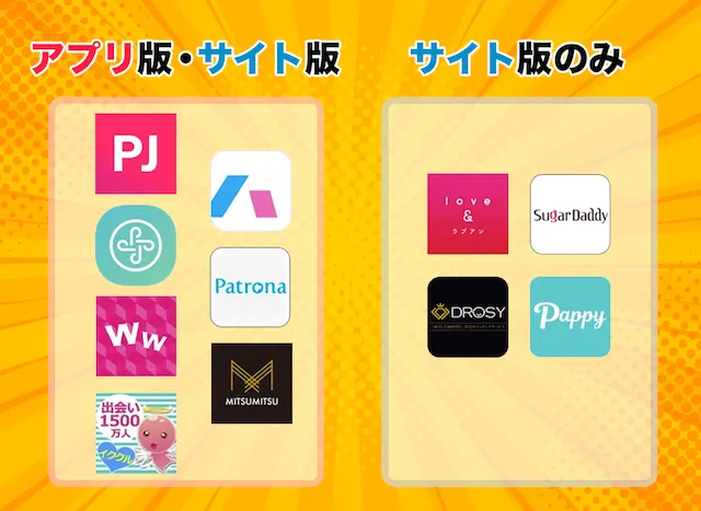 パパ活アプリ＆サイト比較図