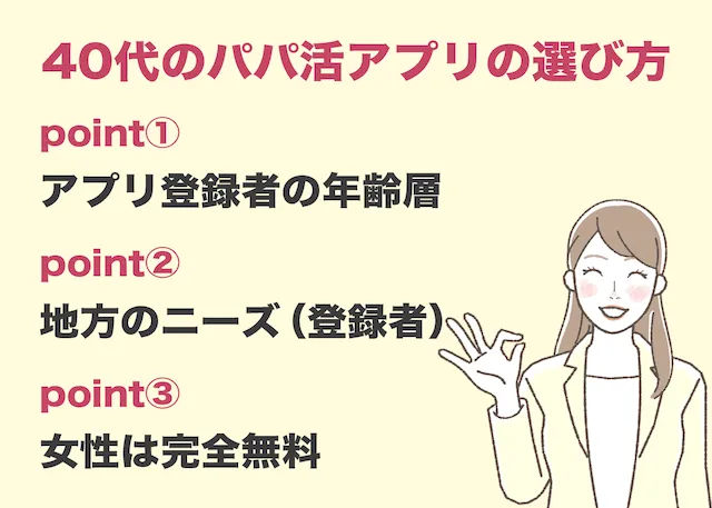 40代におすすめしたいパパ活アプリの選び方