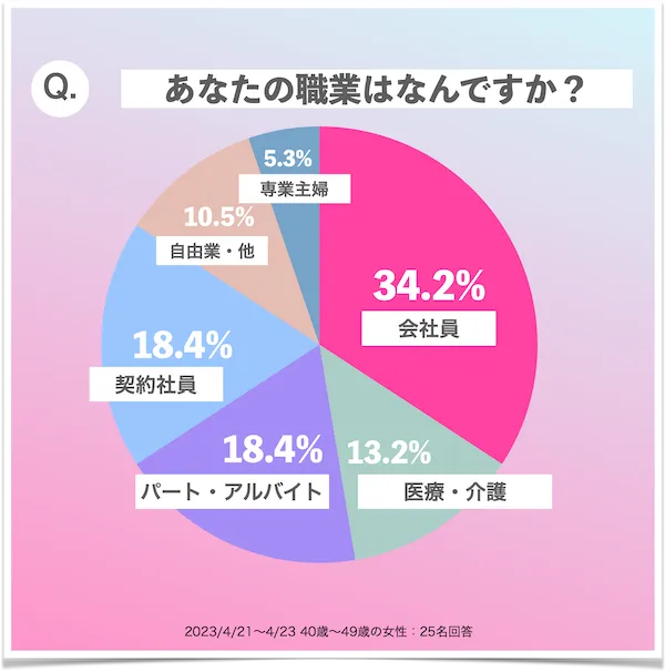 40代パパ活年職業