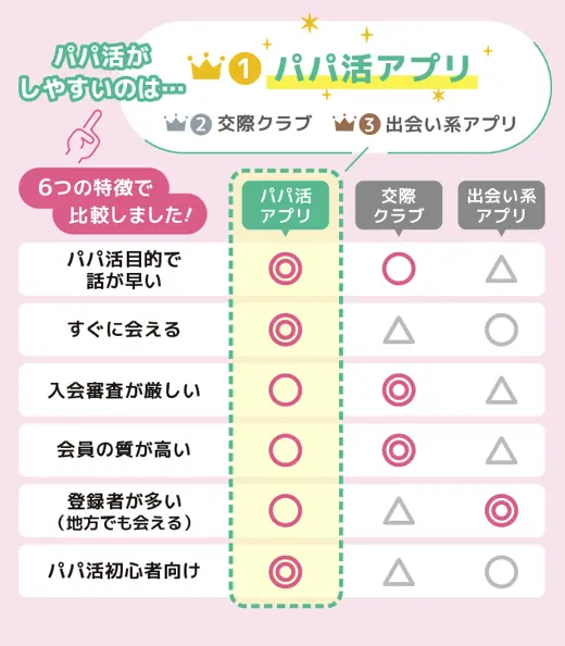 パパ活するならどれがいい？各種サービス比較001