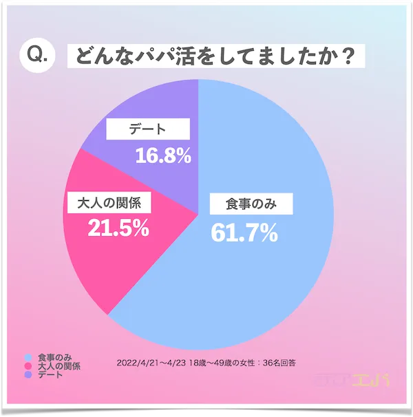 全体_パパ活はどうしてた？