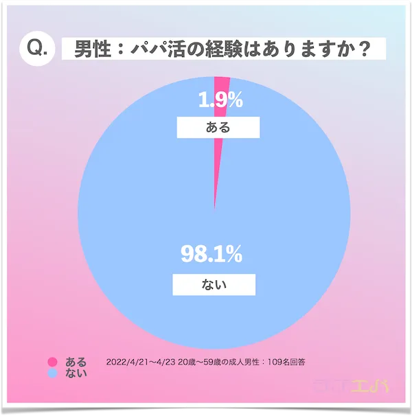 全体_パパ活男性の割合