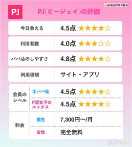 PJ評判