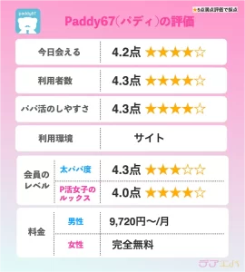 paddy67評判