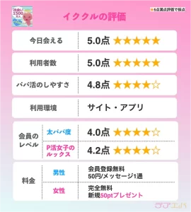 イククル評判