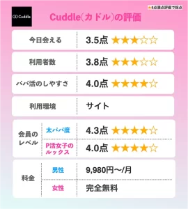 カドル評判