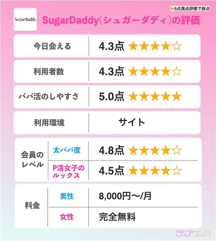 シュガーダディ評判new