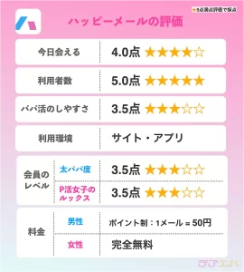 ハッピーメール評判