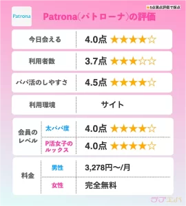 パトローナ評判