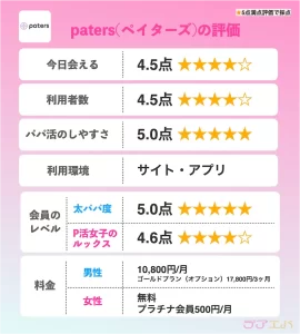 ペイターズ評判