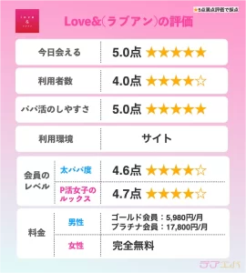 ラブアン評判