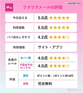 ワクワクメール評判