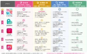 調査結果から紐解くパパ活アプリ選びのポイント比較